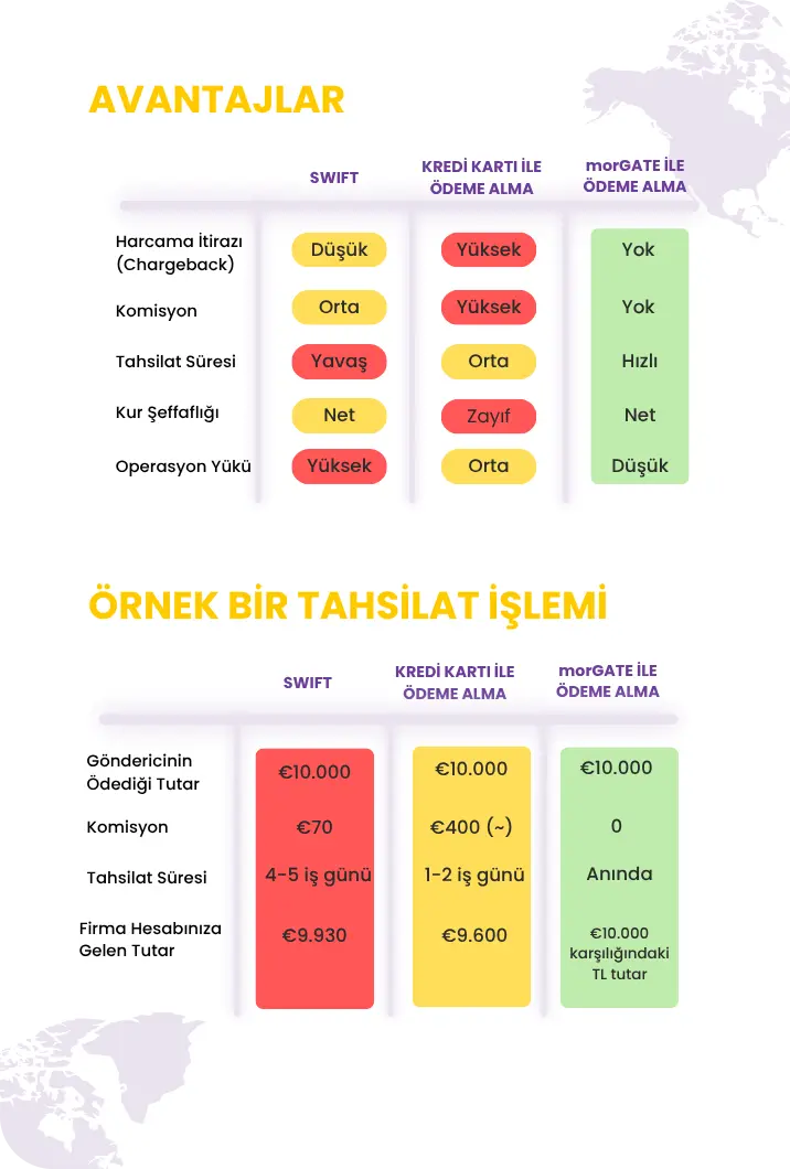 yurt dışından ödeme alma yöntemleri