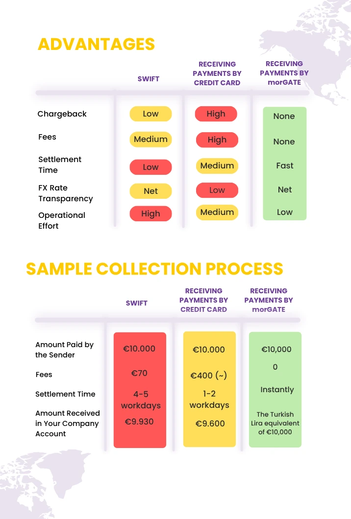 Why Businesses Choose morGATE