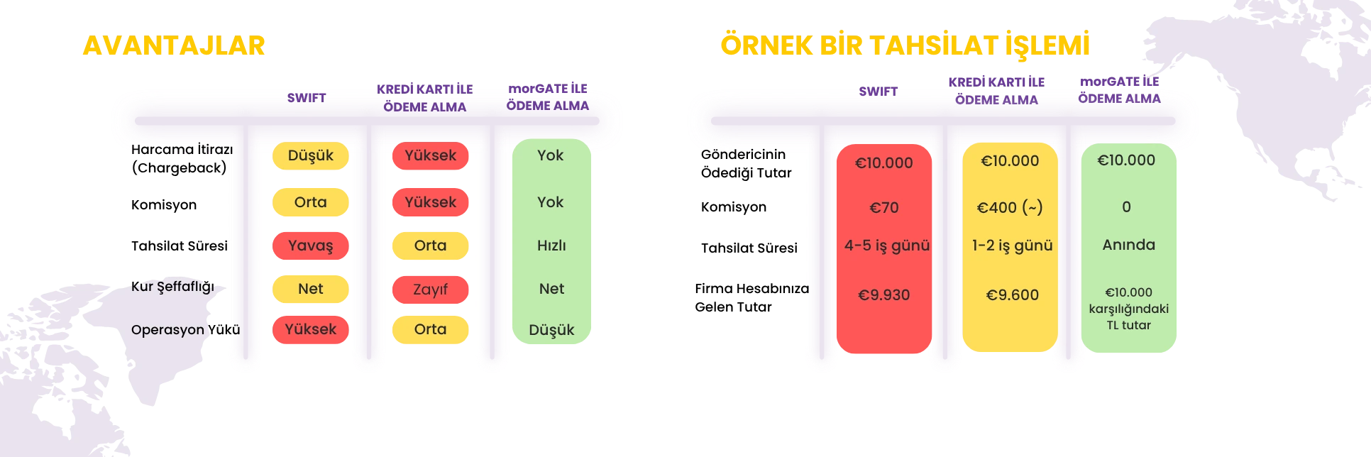yurt dışından ödeme alma yöntemleri